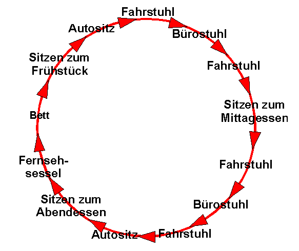 Bild 1: Schaut Ihr täglicher Stuhlgang auch so aus?