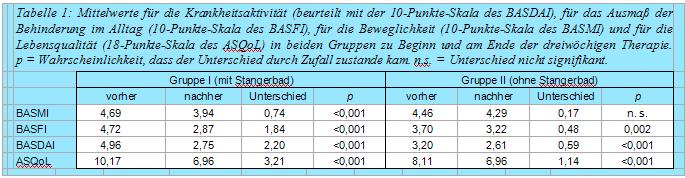 Tabelle